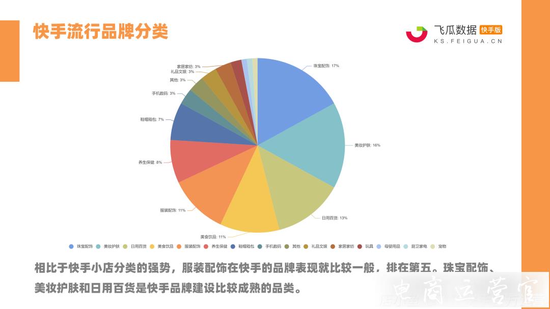 快手8月戰(zhàn)報(bào)：16位帶貨達(dá)人銷售額破億！快手GMV爆增40%